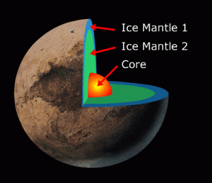 Pluto terdiri atas Batu dan Es